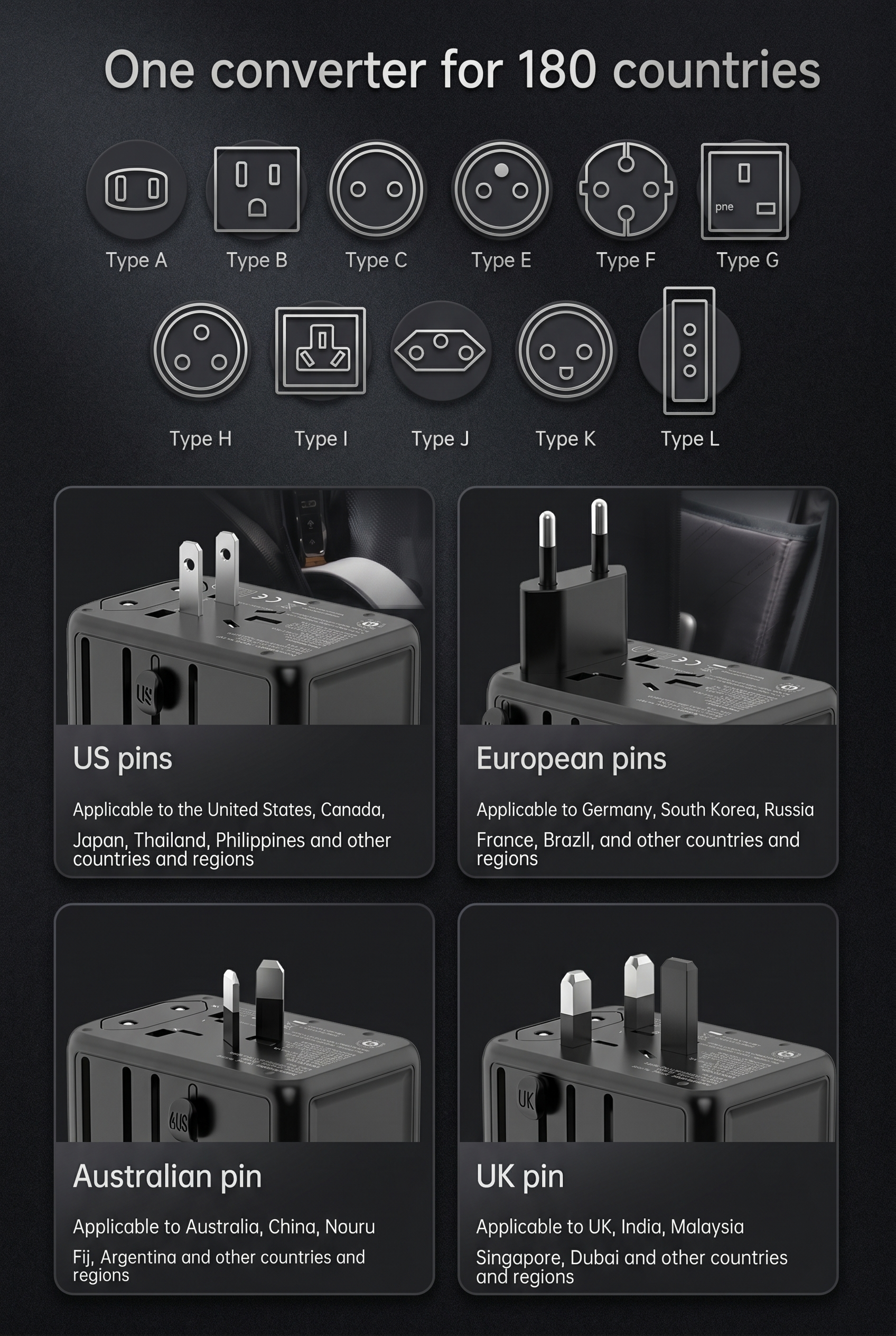 Internationaler Universal-Reisekonvertierungsstecker